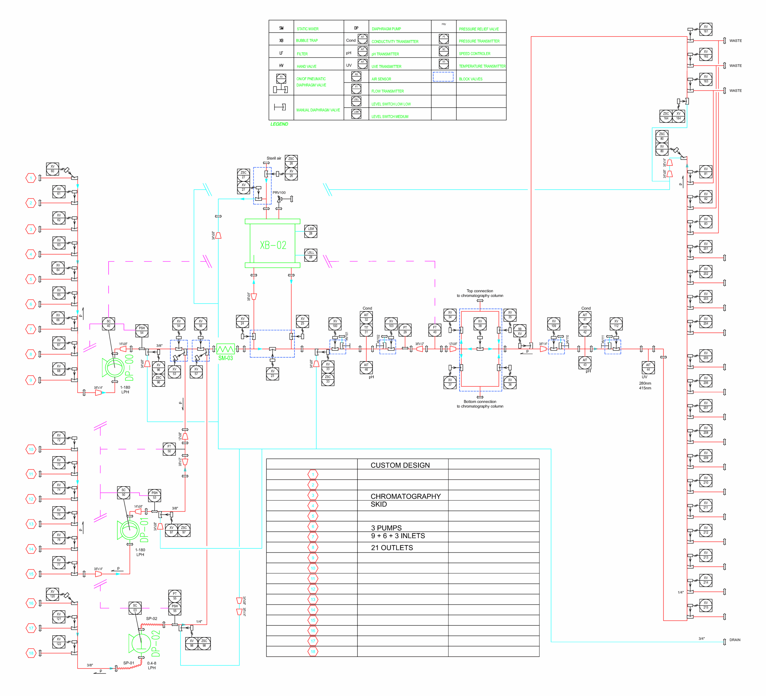 Custom-Designed Systems